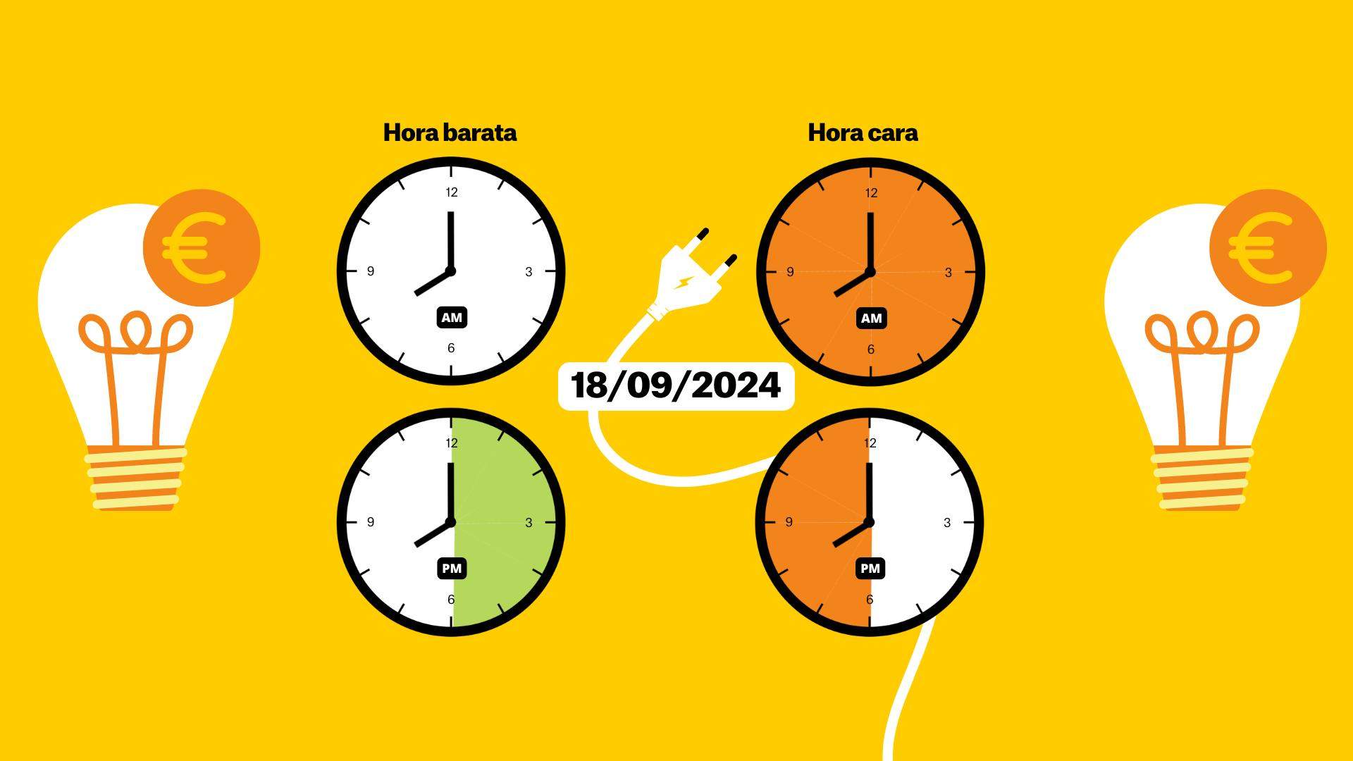 Precio de la luz hoy, 18 de septiembre, por horas: ¿cuándo es más barato poner la lavadora?