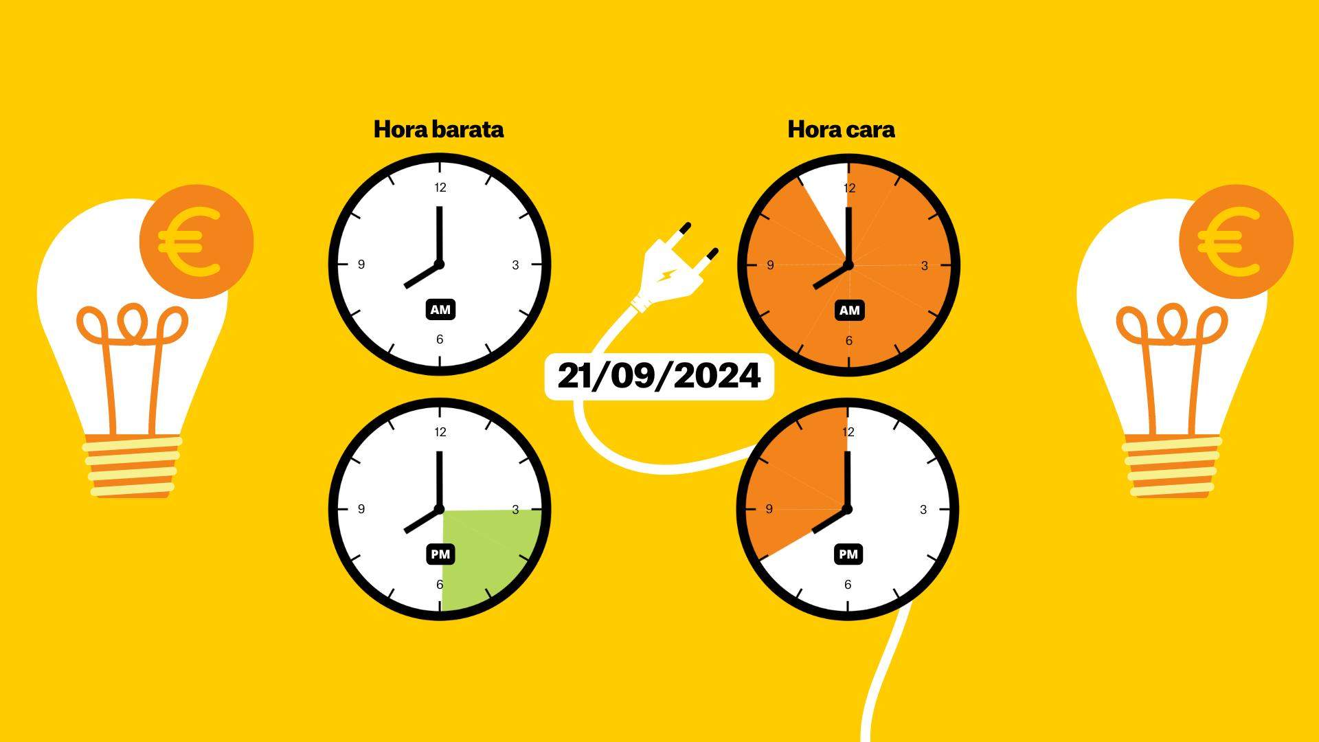 Precio de la luz del 21 de septiembre, por horas: ¿cuándo es más barato poner la lavadora?