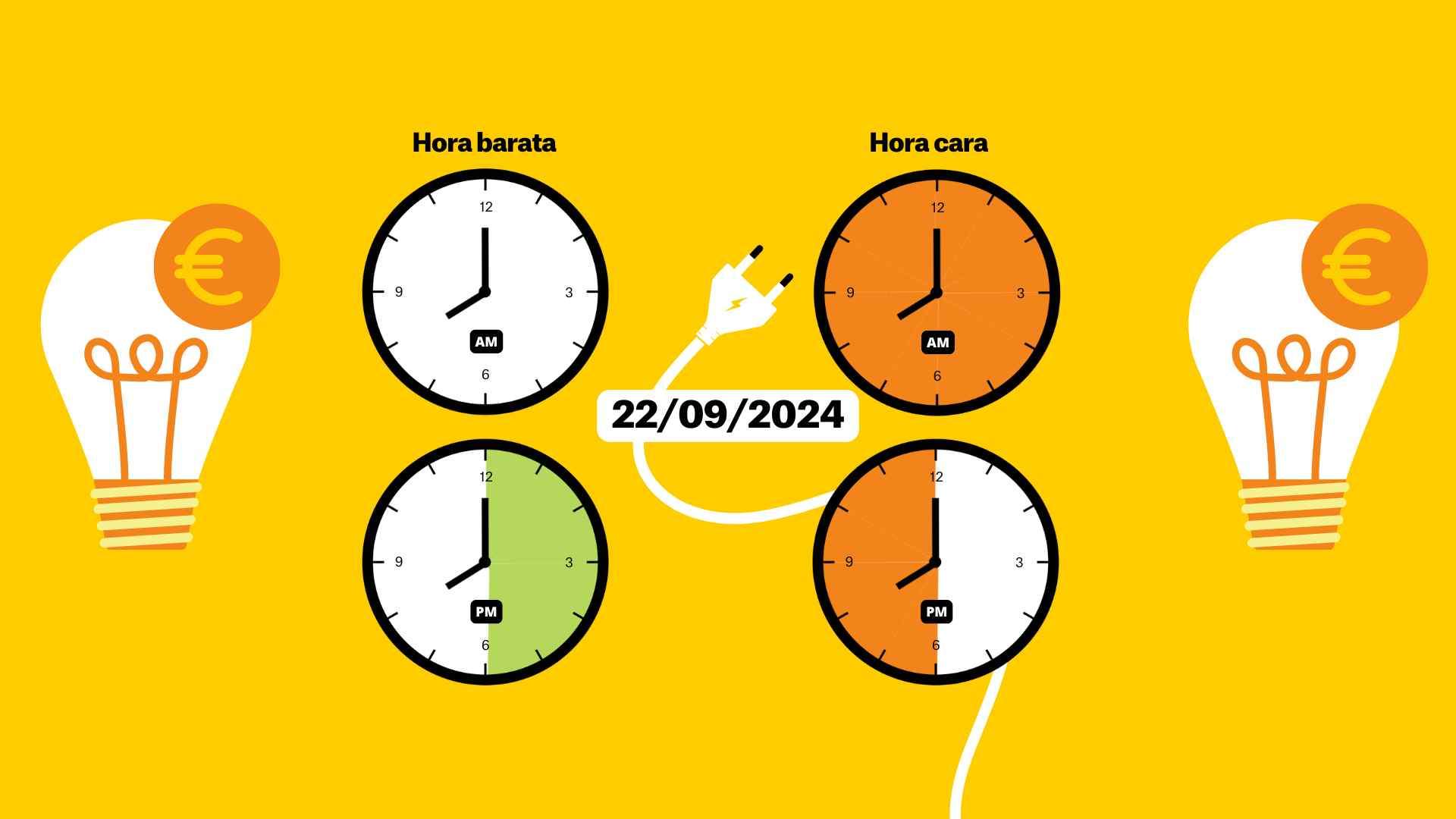 Precio de la luz del 22 de septiembre de 2024, por horas: ¿cuándo es más barato poner la lavadora?