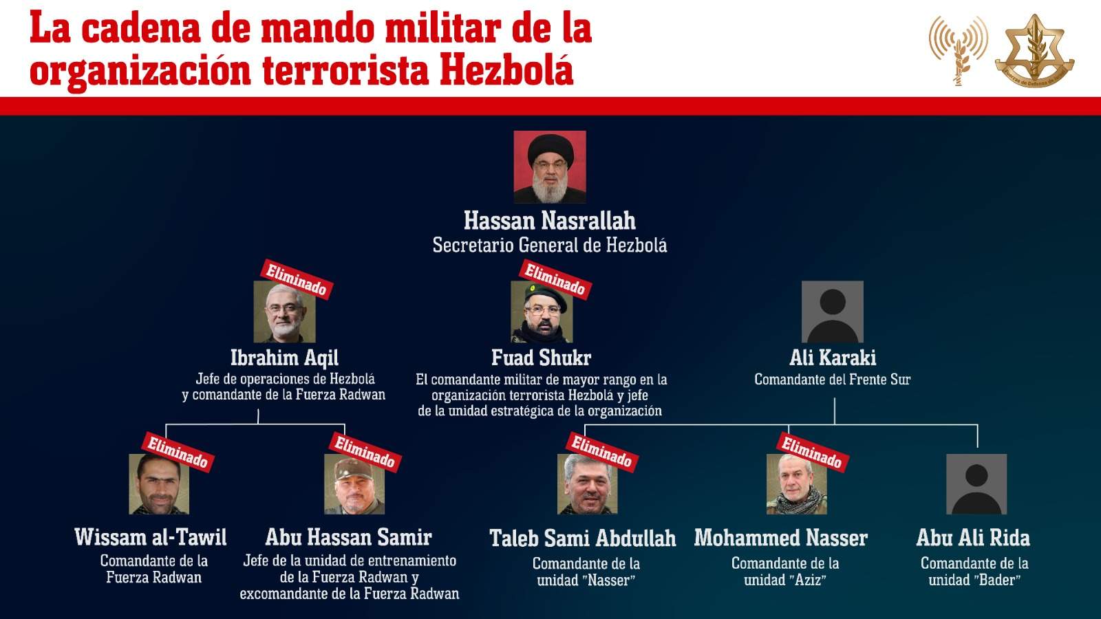 Comandaments Hezbollah (FDI)