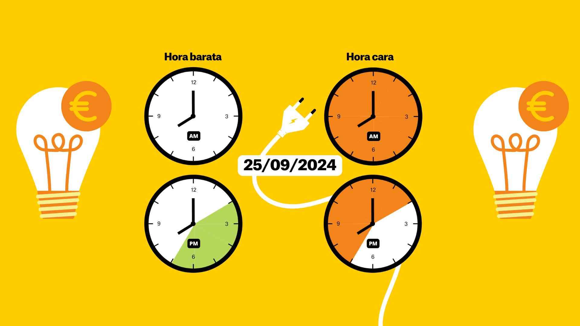 Precio de la luz miércoles 25 de septiembre: las horas más baratas y las más caras