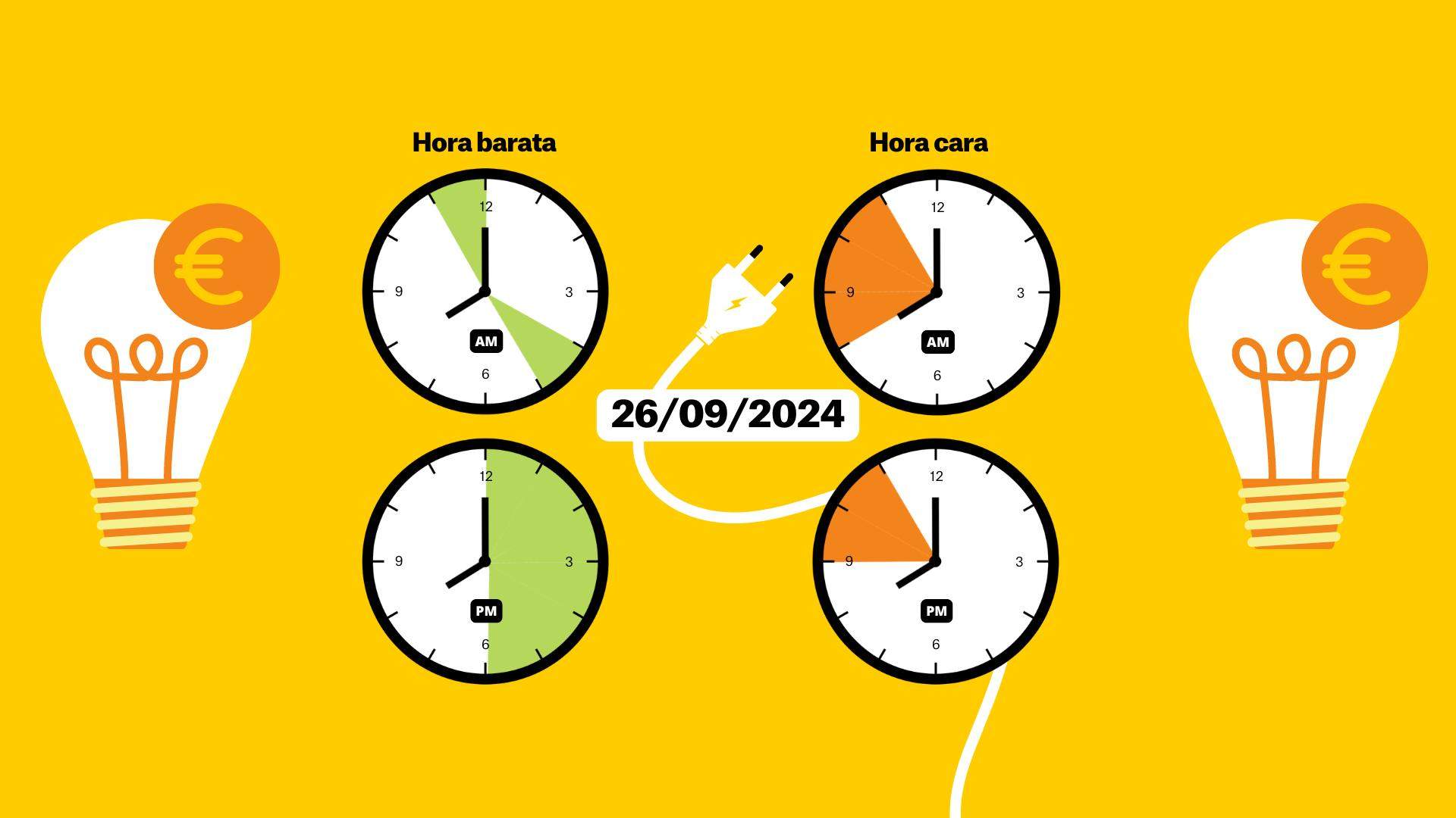 Precio de la luz del 26 de septiembre, por horas: ¿cuándo es más barato poner la lavadora?