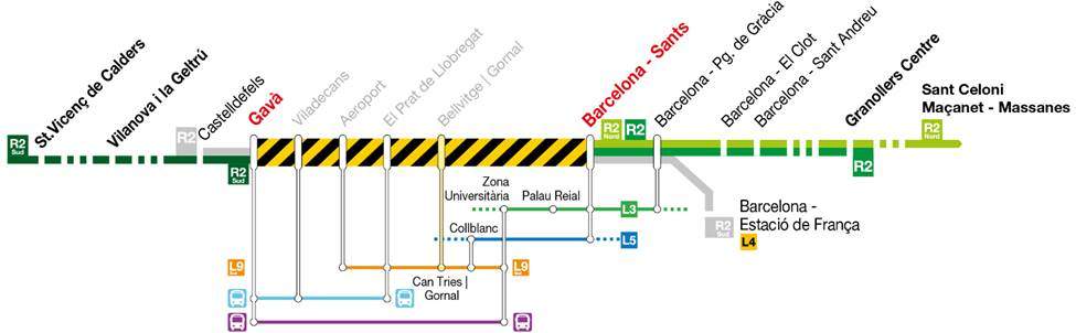 sin trenes entre Barcelona y Gavà