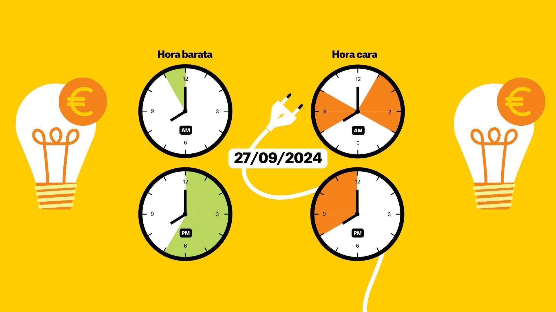 Preu de la llum d'avui, divendres 27 de setembre de 2024, per hores: quan és més barat posar la rentadora?