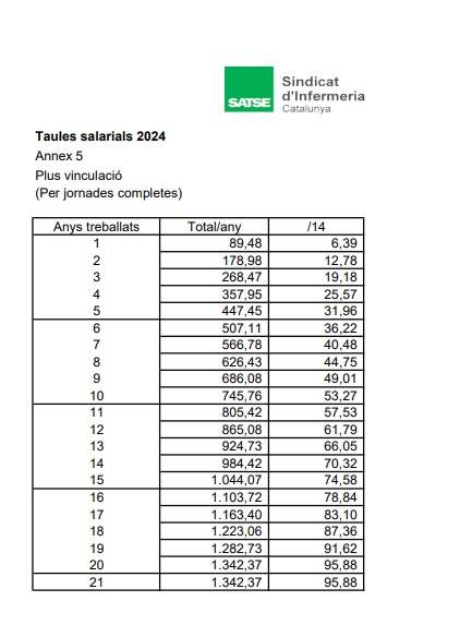 Tabla|Mesa 3