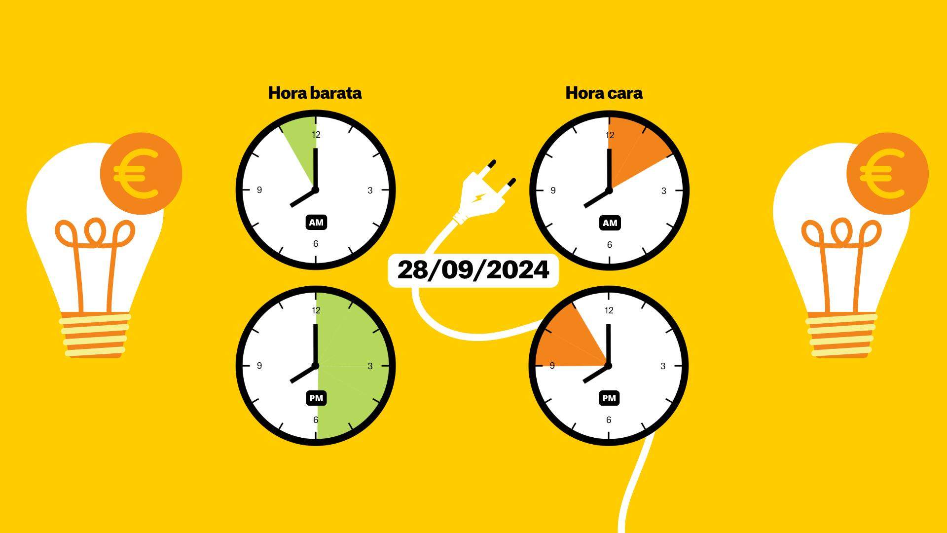 Precio de la luz de hoy, 28 de septiembre, por horas: ¿cuándo es más barato poner la lavadora?