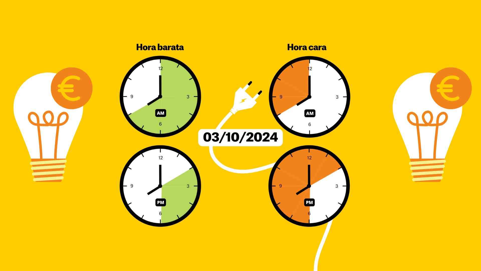 Preu de la llum d'avui, dijous 3 d'octubre de 2024: quan és més barat posar la rentadora?