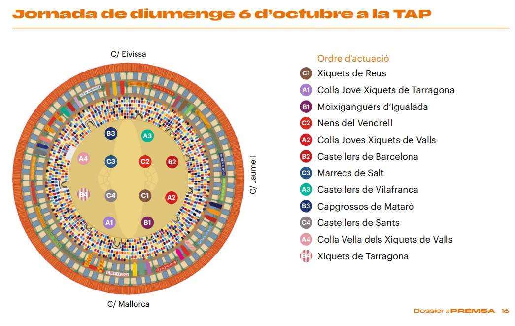 Distribució colles concurs de castells