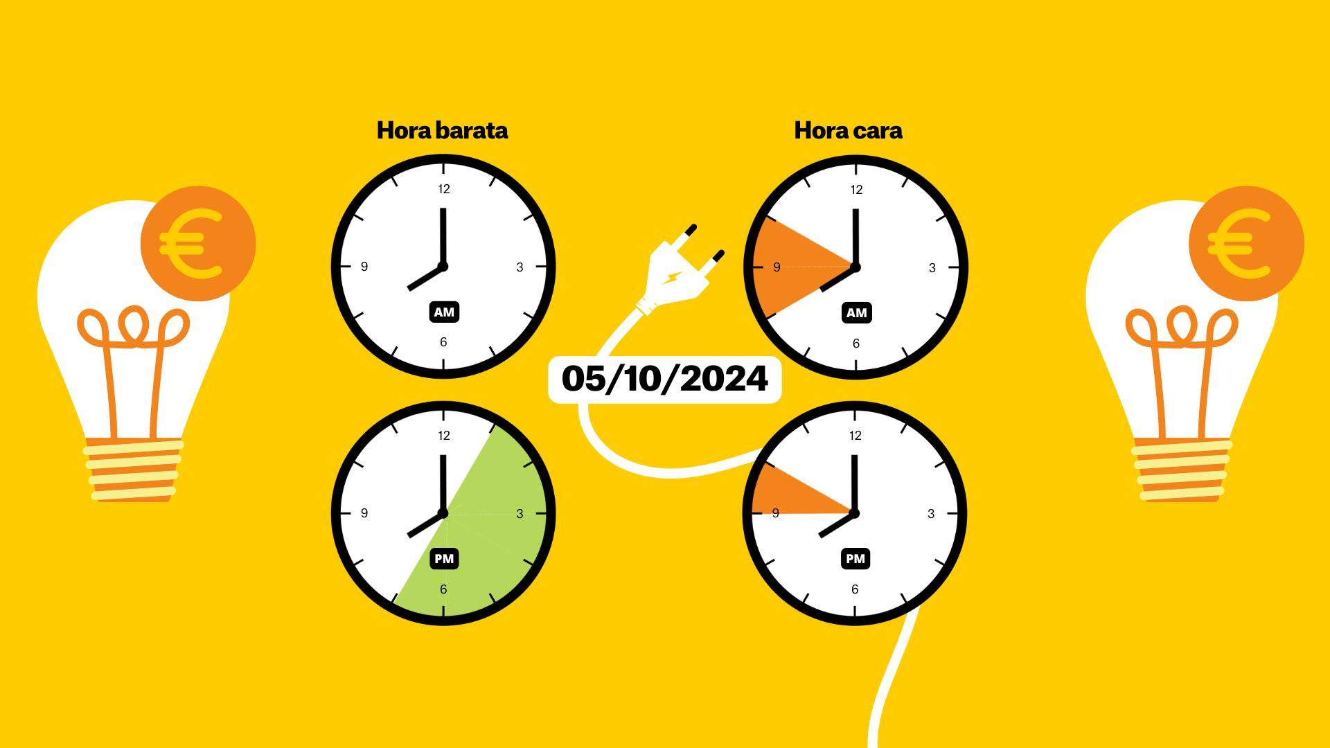 Precio de la luz de hoy, sábado 5 de octubre de 2024, por horas: ¿cuándo es más barato poner la lavadora?