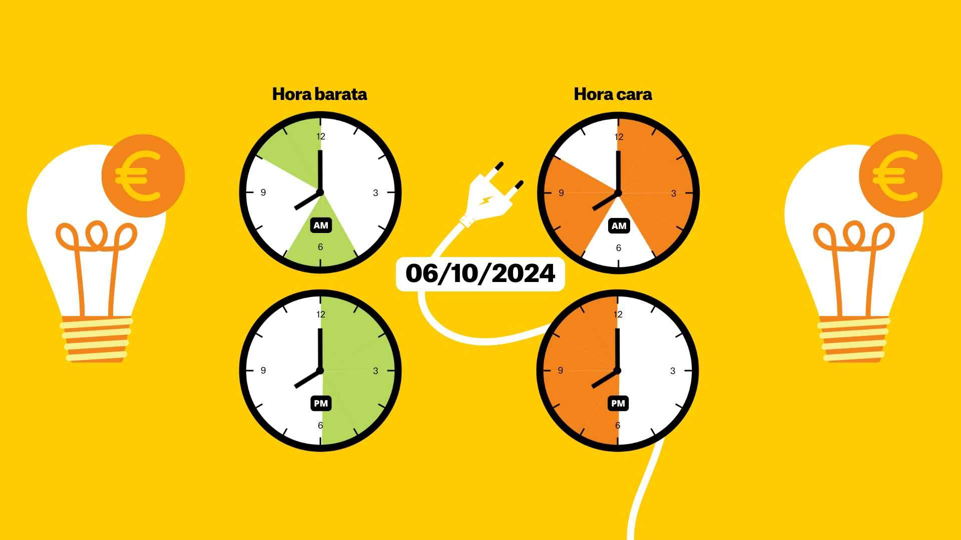 Precio de la luz de hoy, domingo 6 de octubre de 2024, por horas: ¿cuándo es más barato poner la lavadora?