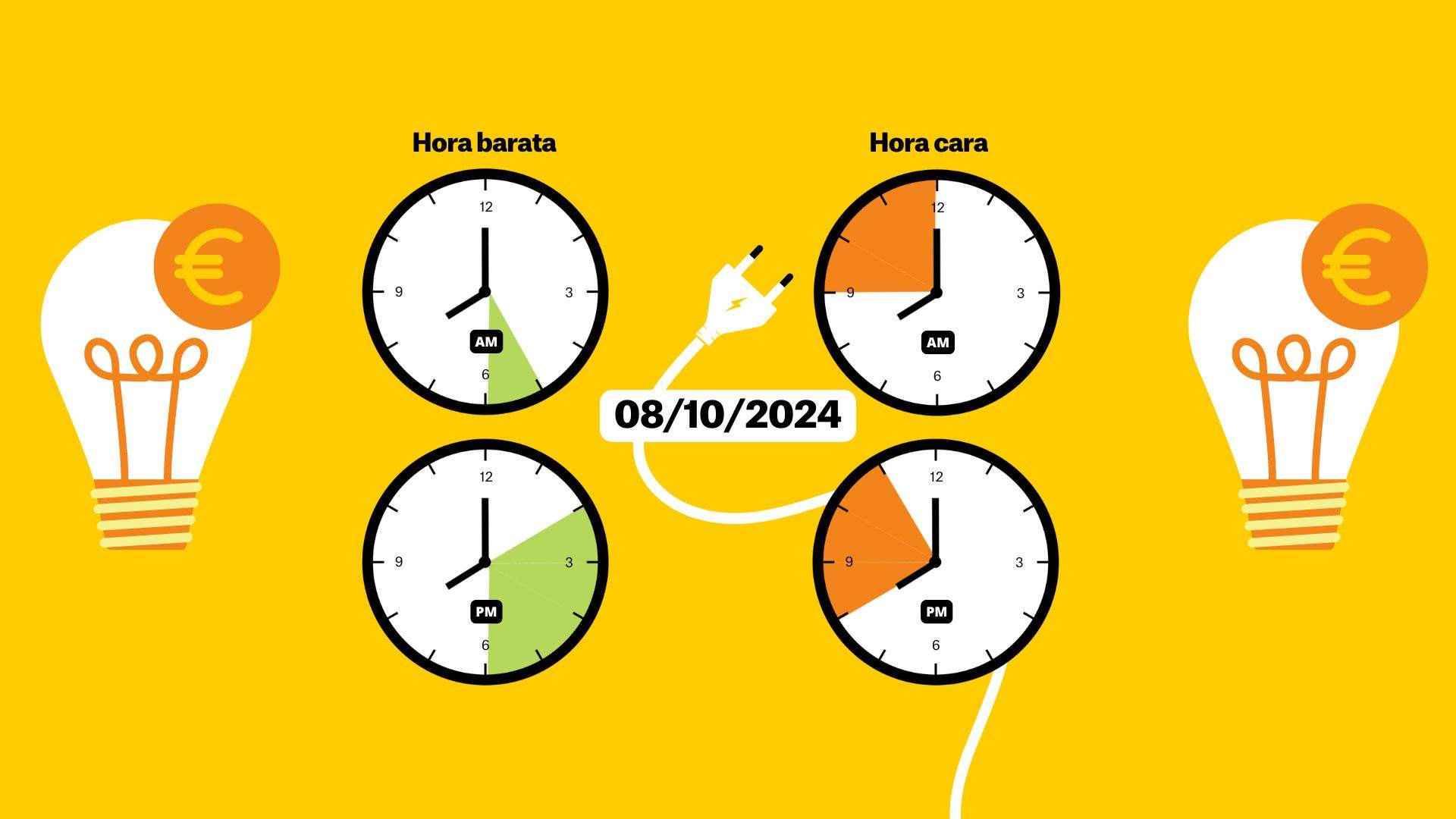 Preu de la llum avui, dimarts 8 d'octubre de 2024, per hores: quan és més barat posar la rentadora?