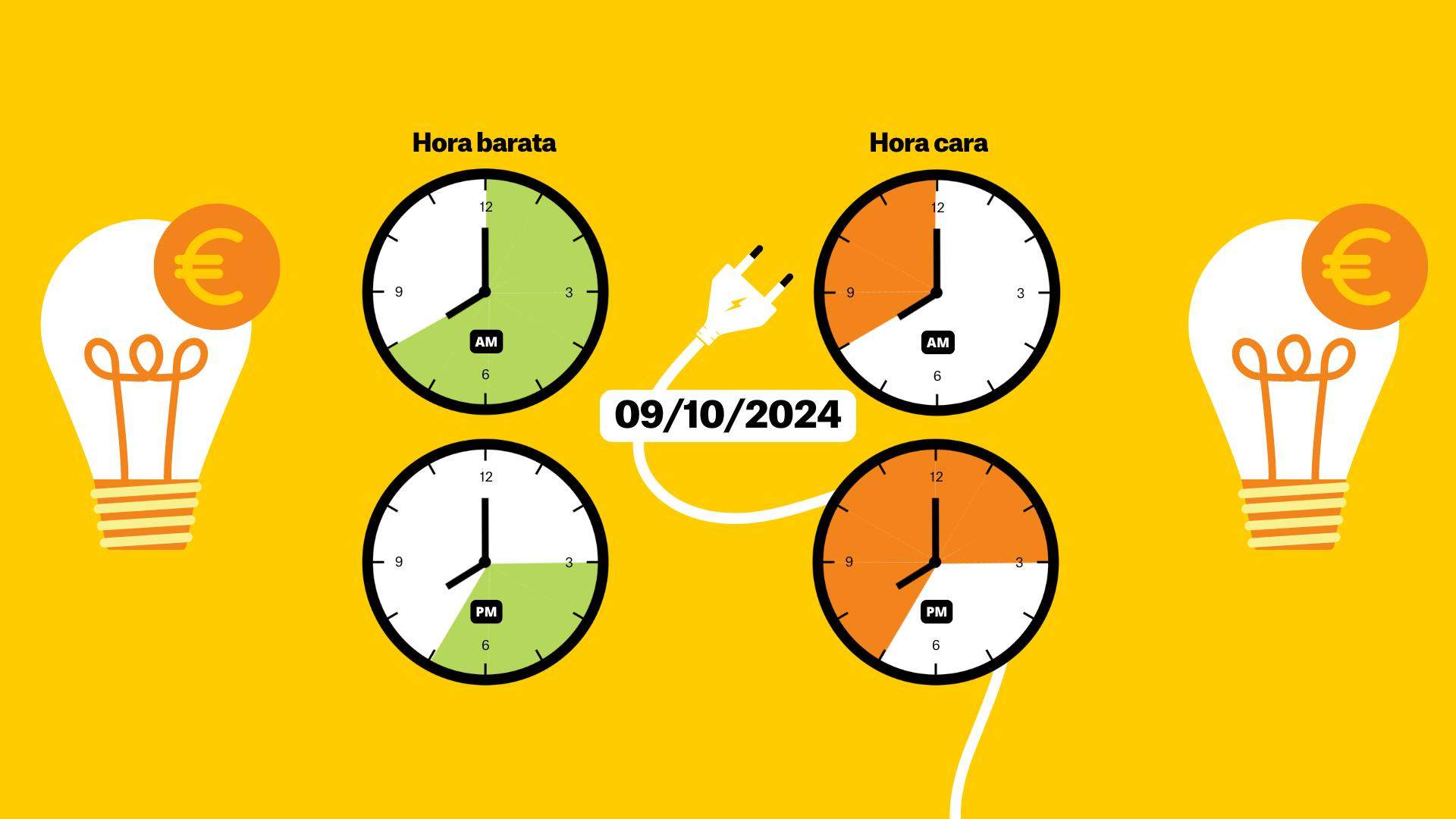 Precio de la luz de hoy, 9 de octubre, por horas: ¿cuándo es más barato poner la lavadora?