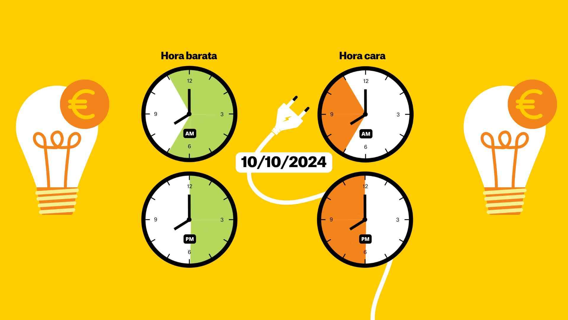 Precio de la luz de hoy, 10 de octubre de 2024, por horas: ¿cuándo es más barato poner la lavadora?