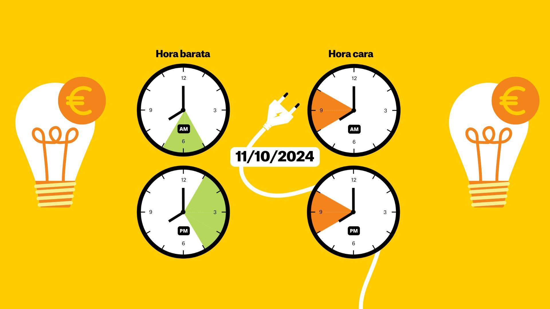 Preu de la llum d'avui, 11 d'octubre, per hores: quan és més barat posar la rentadora?