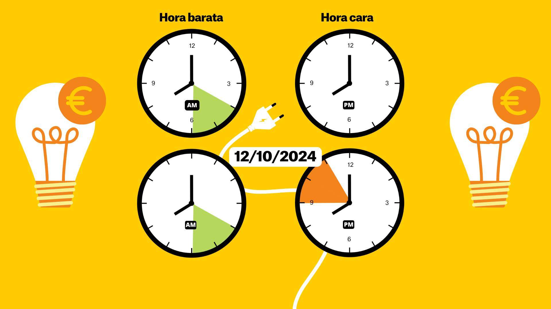 Precio de la luz de hoy, 12 de octubre: las mejores horas para poner la lavadora