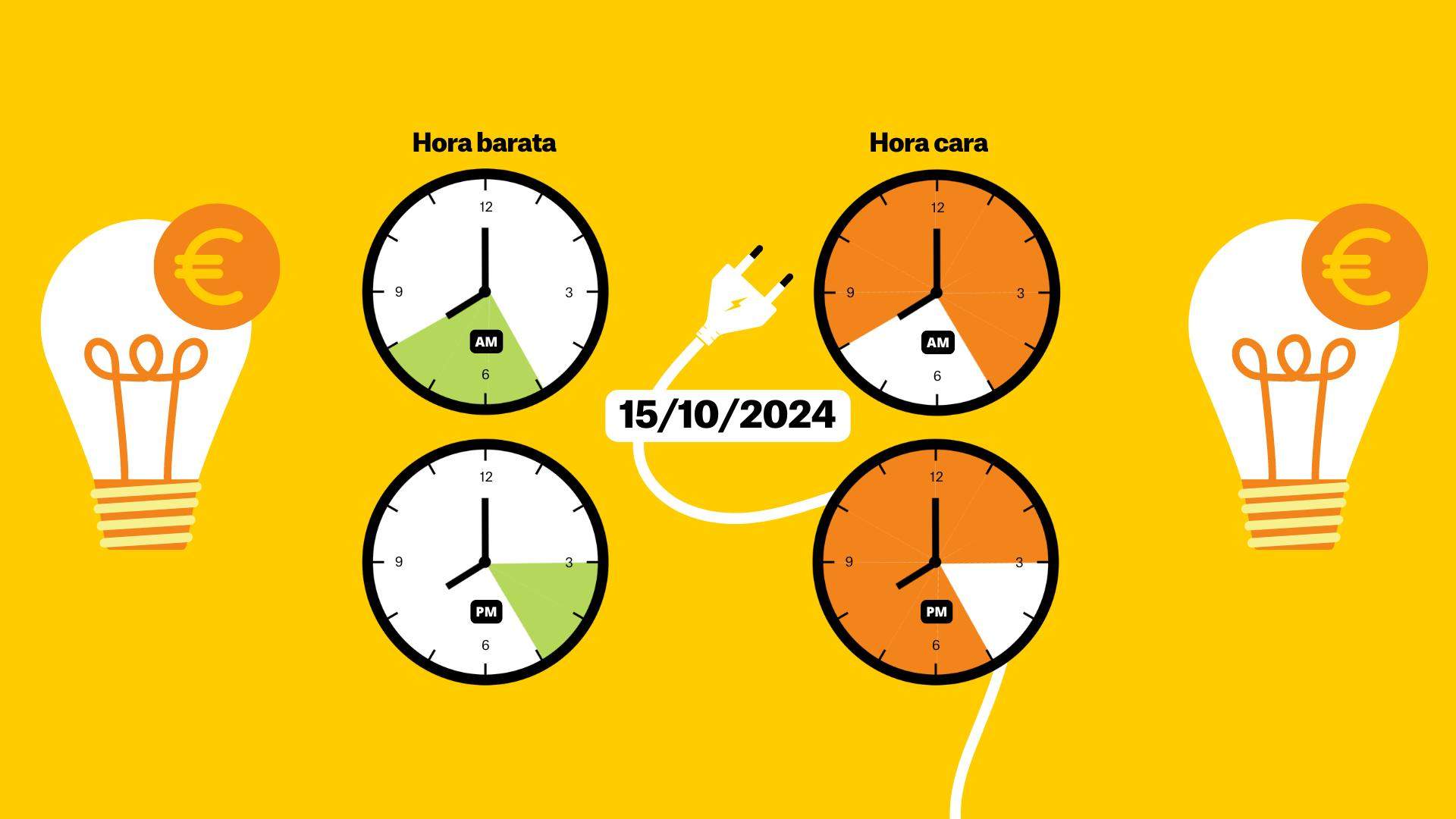 Precio de la luz de hoy, 15 de octubre, por horas: ¿cuándo es más barato poner la lavadora?