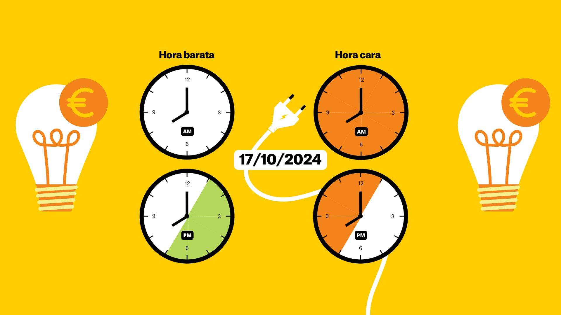 Precio de la luz hoy, jueves 17 de octubre de 2024, por horas: ¿cuándo es más barato poner la lavadora?