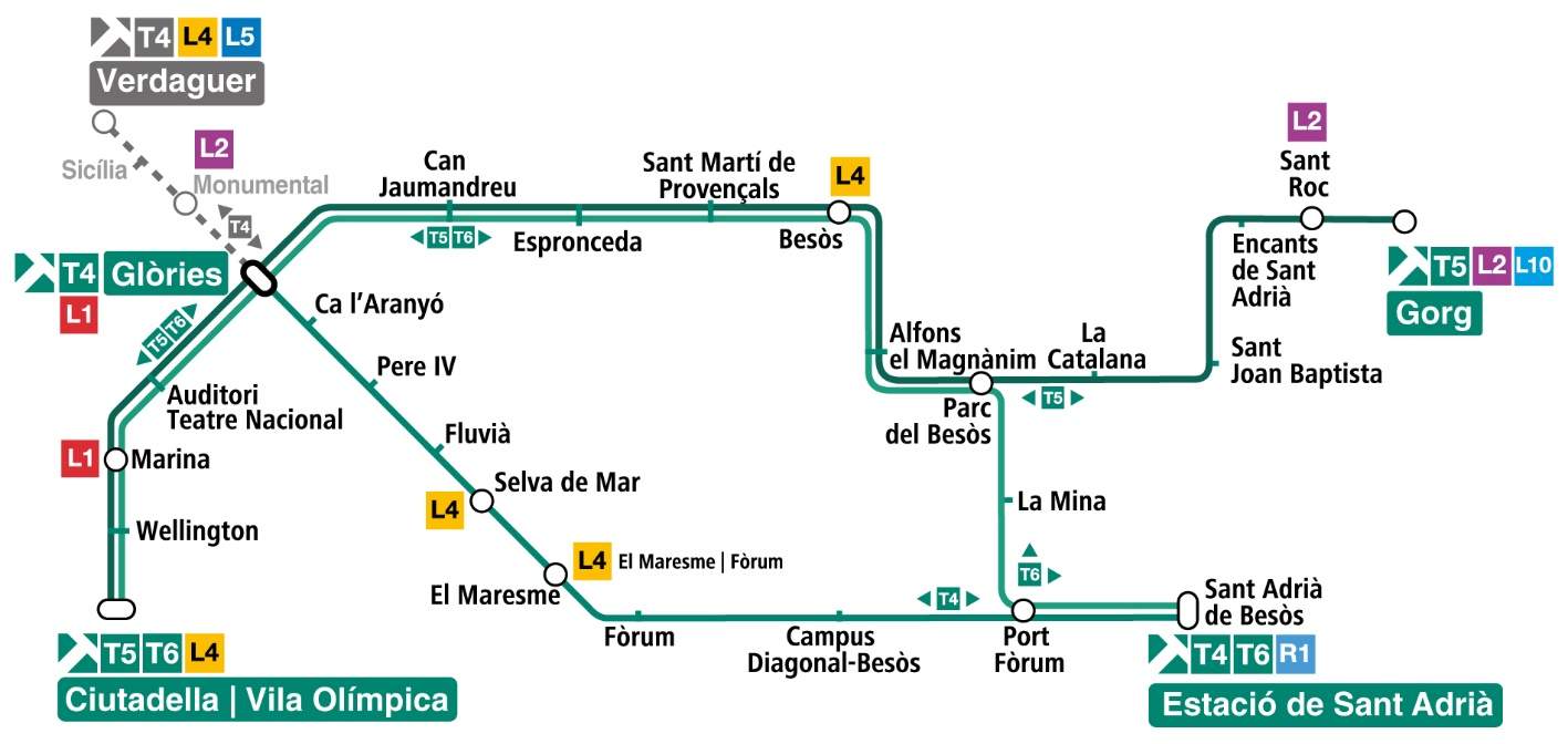 configuracio tram foto tram