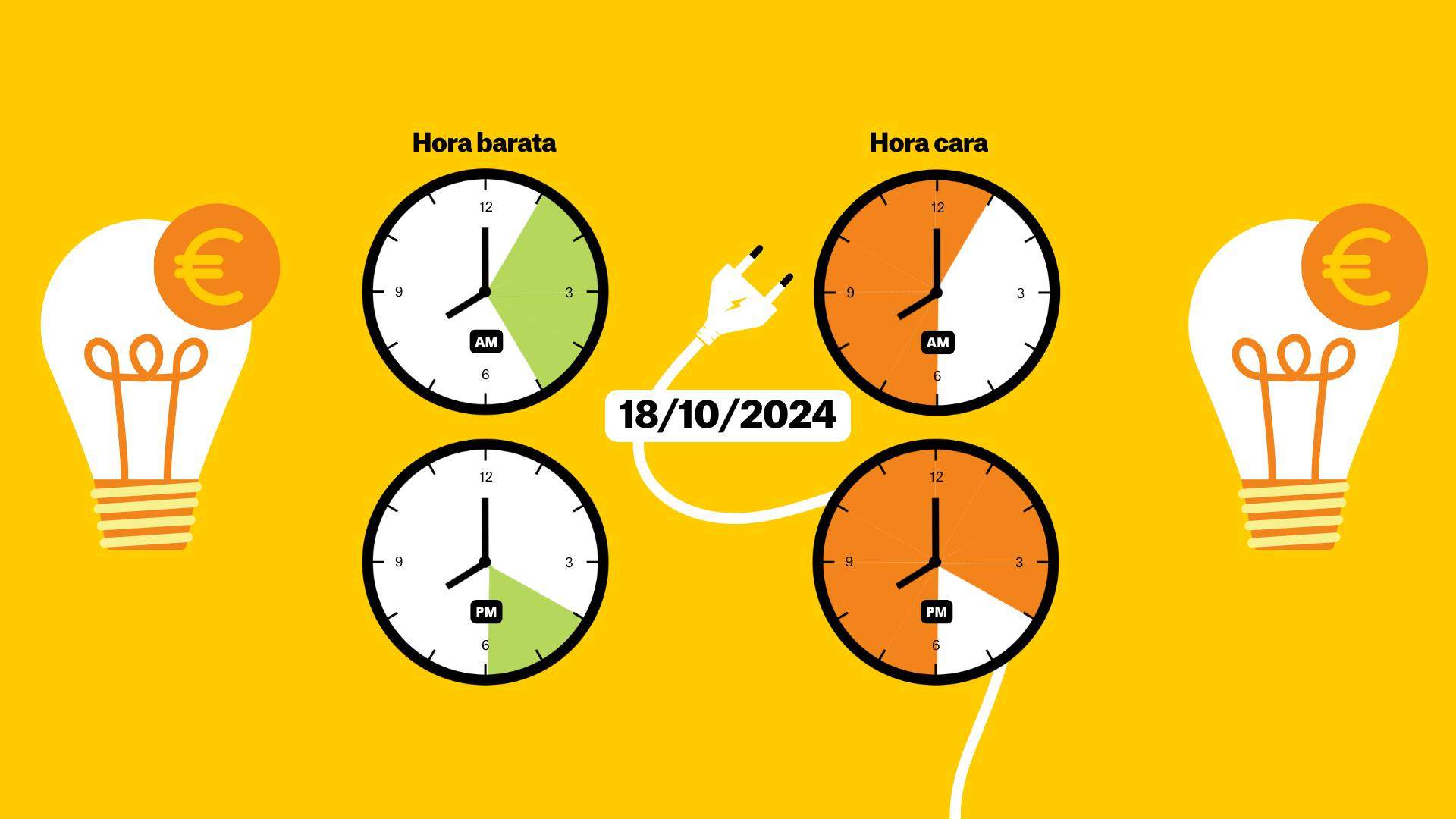 Precio de la luz de hoy, 18 de octubre, por horas: ¿cuándo es más barato poner la lavadora?