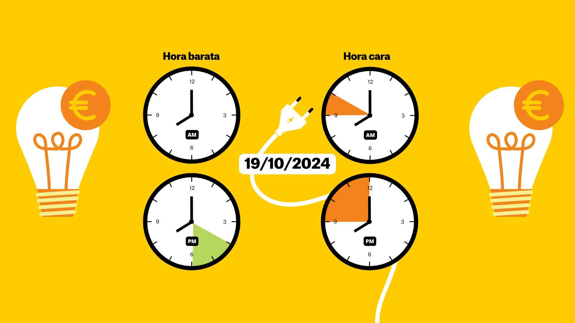 Precio de la luz de hoy, 19 de octubre, por horas: ¿cuándo es más barato poner la lavadora?