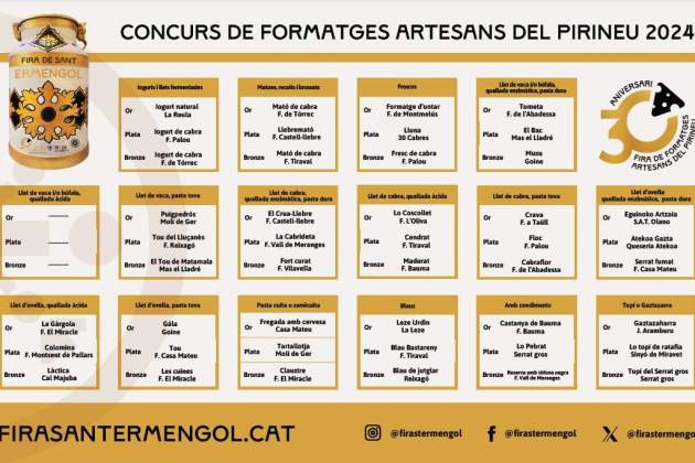 concurs de formatges