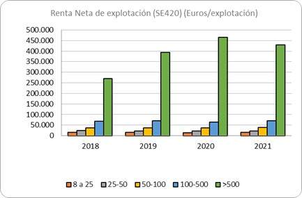 Grafico Azcarate