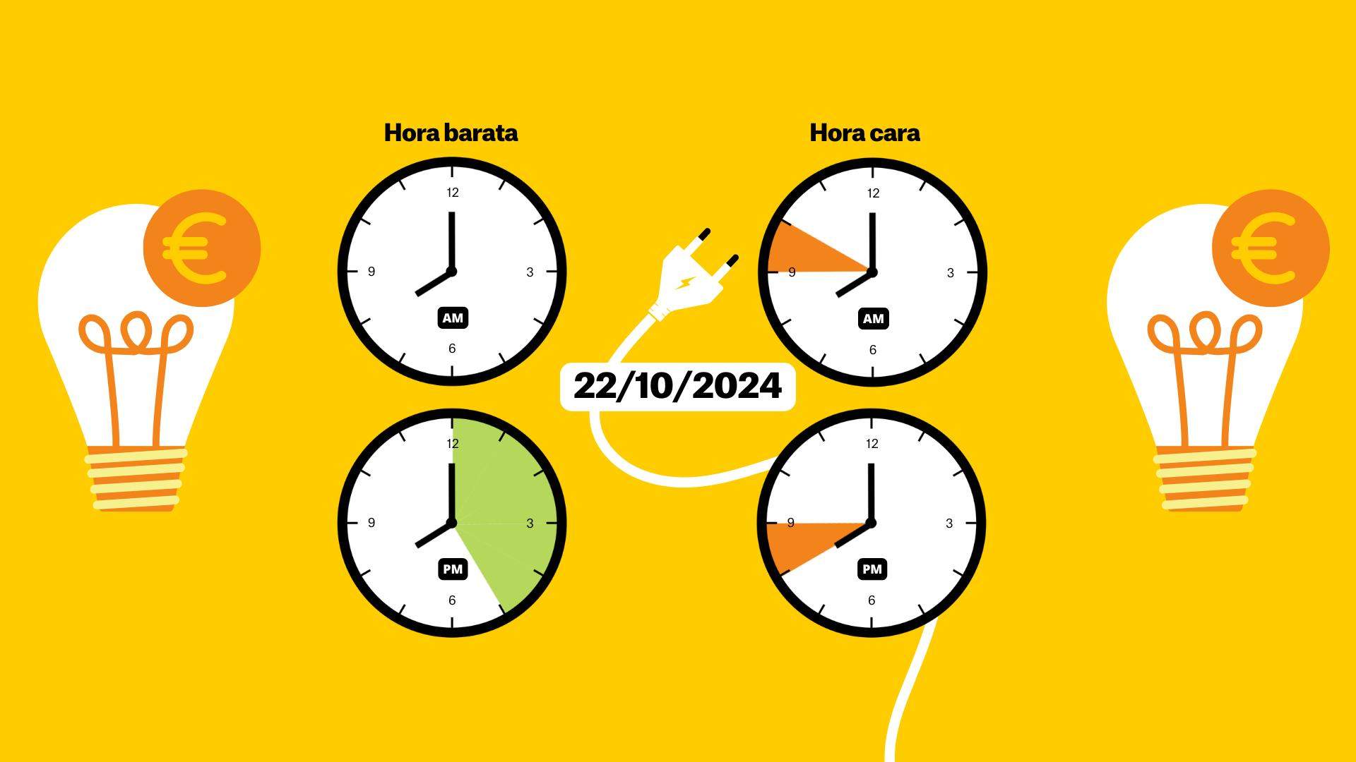 Preu de la llum del 22 d'octubre, per hores: quan és més barat posar la rentadora?