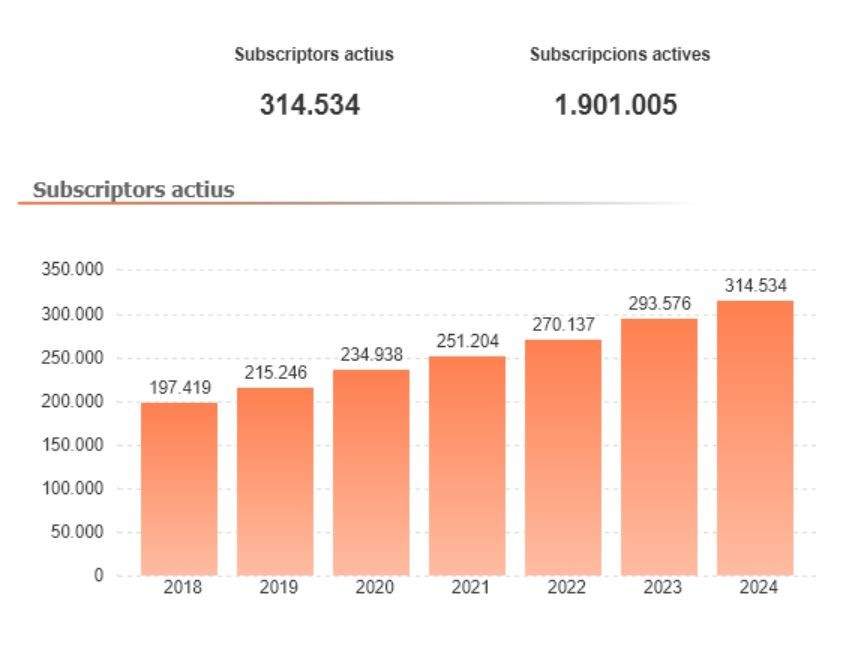 09090Subscriptors