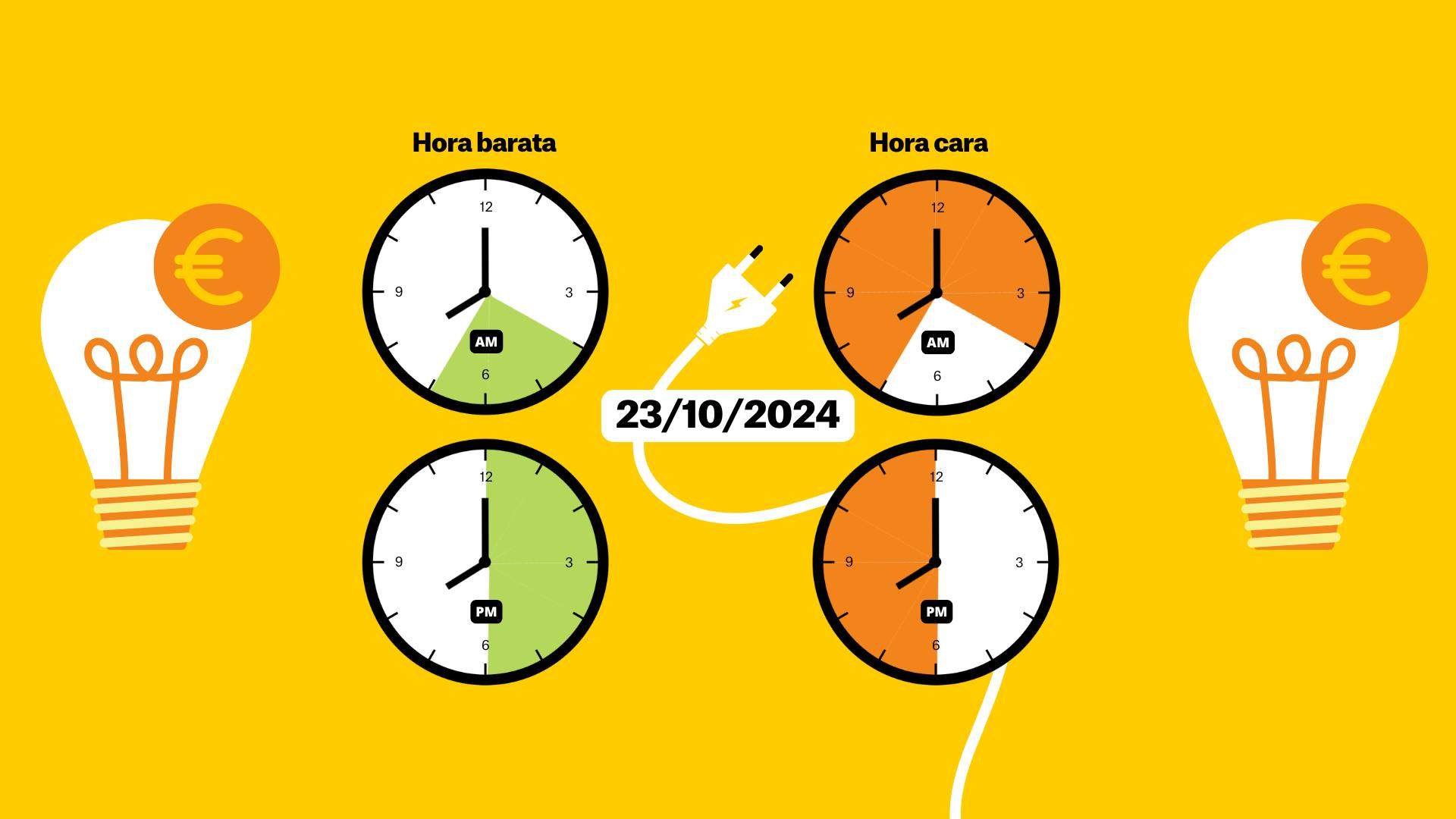 Precio de la luz hoy, 23 de octubre, por horas: ¿cuándo es más barato poner la lavadora?