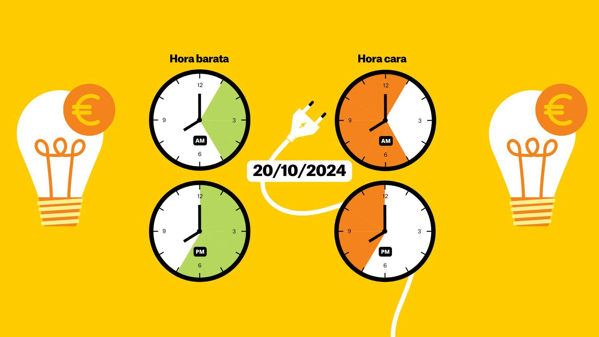 Precio de la luz hoy, 24 de octubre, por horas: ¿cuándo es más barato poner la lavadora?