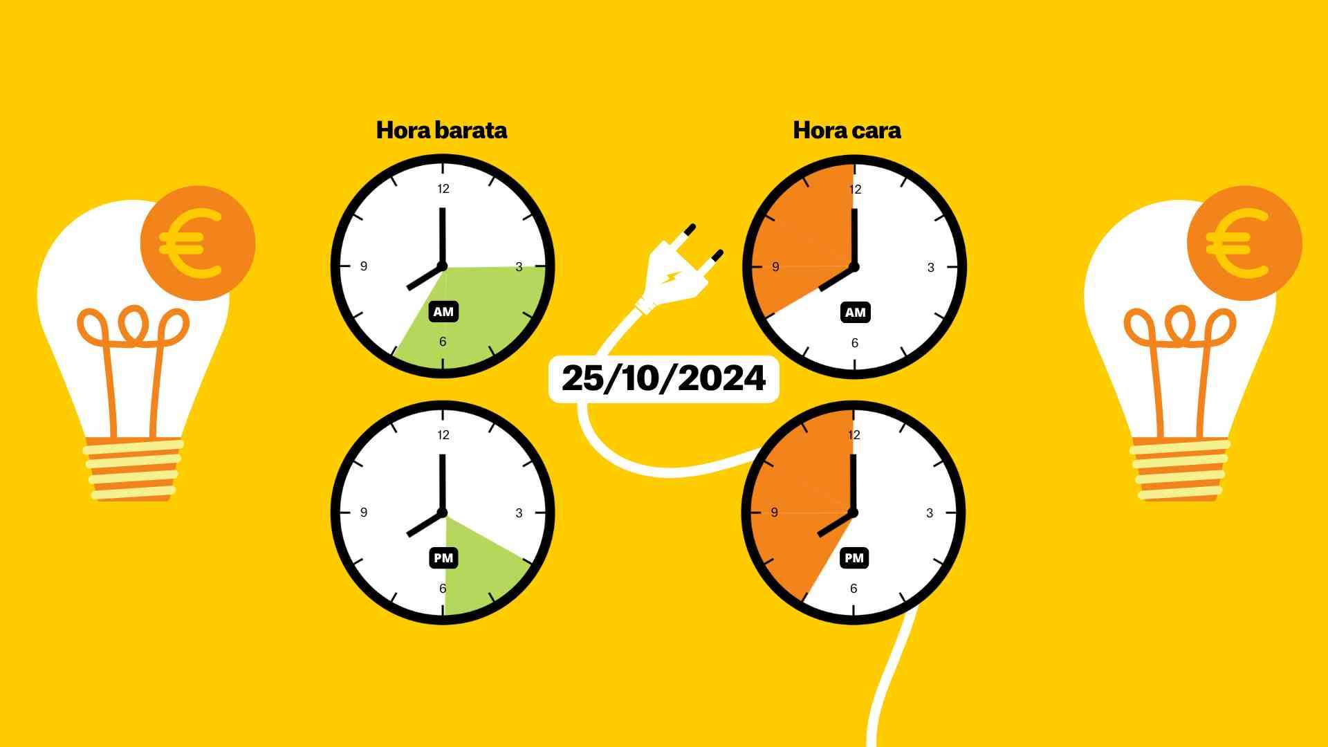 Precio de la luz del 25 de octubre de 2024, por horas: mejor hora para poner la lavadora