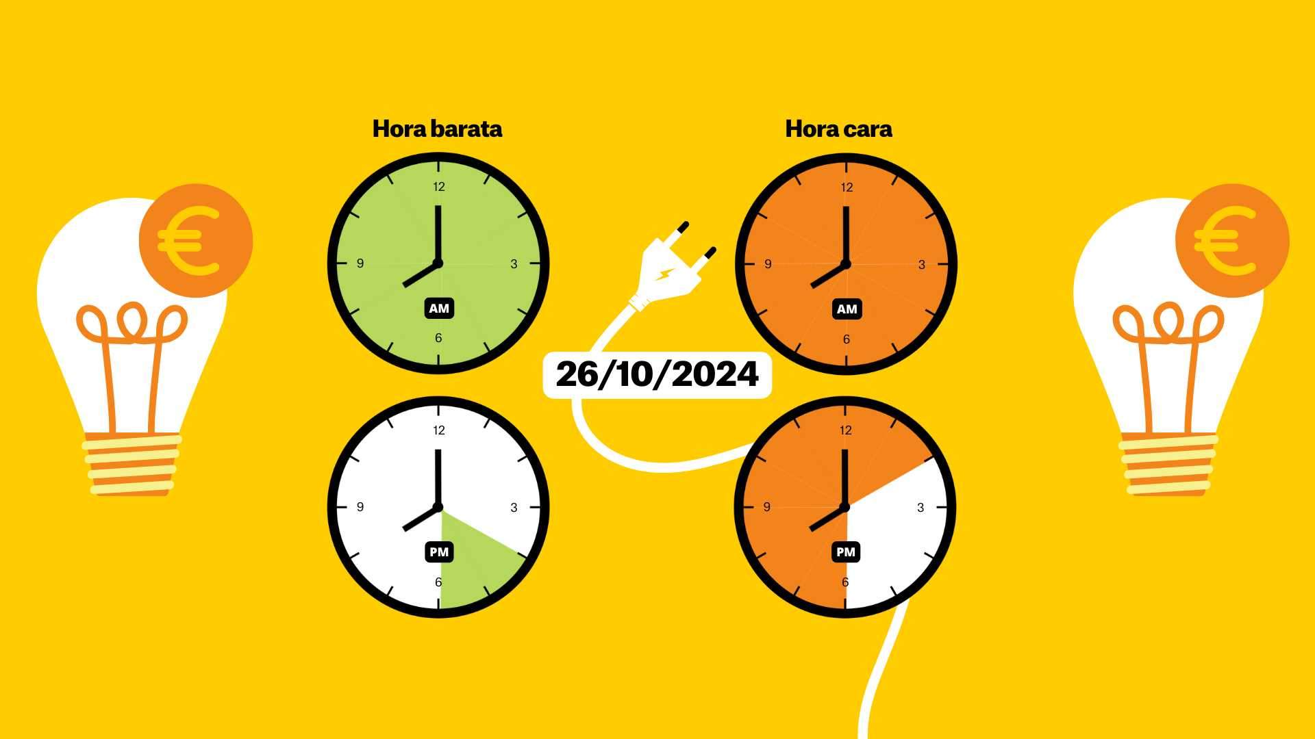 Precio de la luz del sábado 26 de octubre de 2024, por horas: ¿cuándo es más barato poner la lavadora?