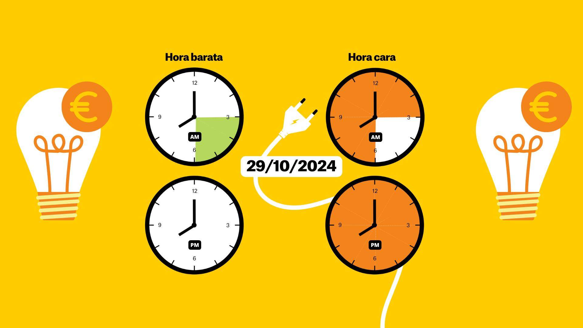 Precio de la luz de hoy, 29 de octubre, por horas: ¿cuándo es más barato poner la lavadora?