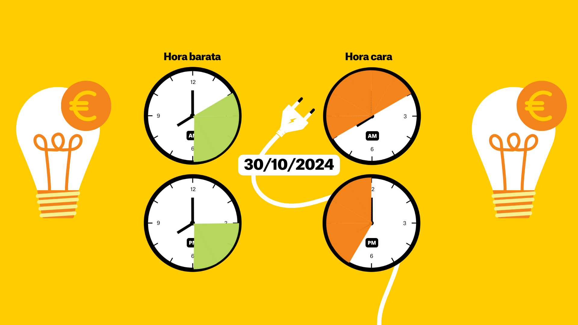 Precio de la luz 30 de octubre de 2024 por horas: ¿cuándo es más barato poner la lavadora?