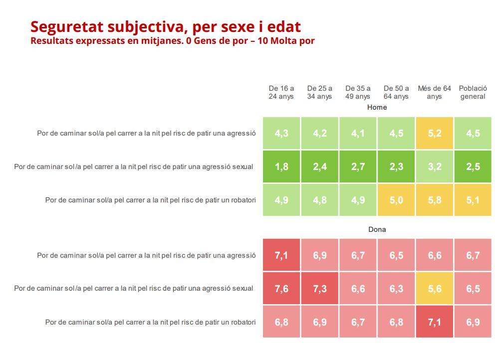 Diferències entre homes i dones /  CEO