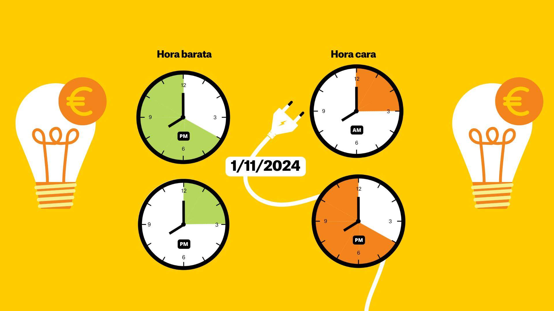 Precio de la luz hoy, 1 de noviembre de 2024, por horas: ¿cuándo es más barato poner la lavadora?