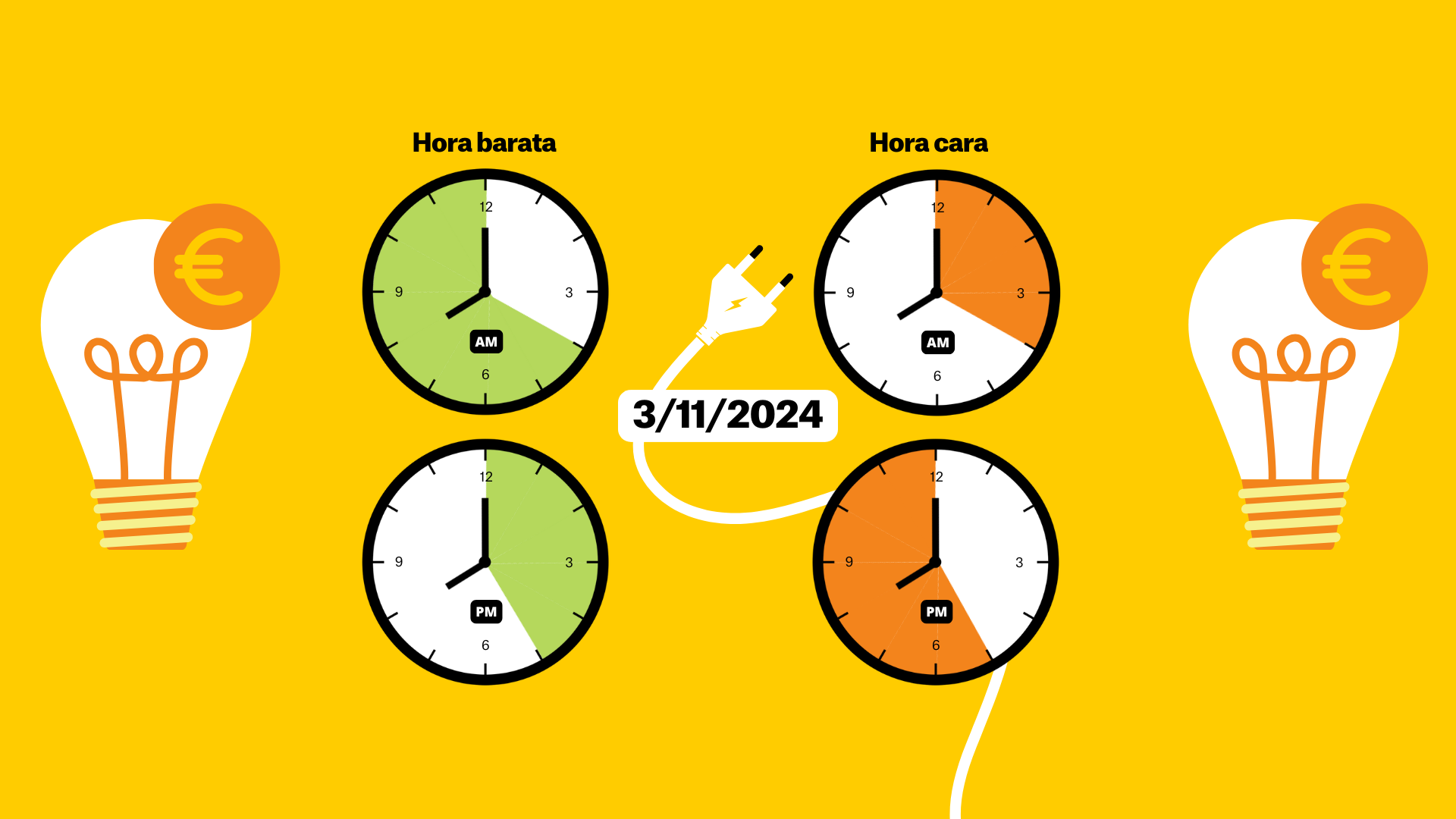 Preu de la llum d'avui, 3 de novembre de 2024, per hores: quan és més barat posar la rentadora?