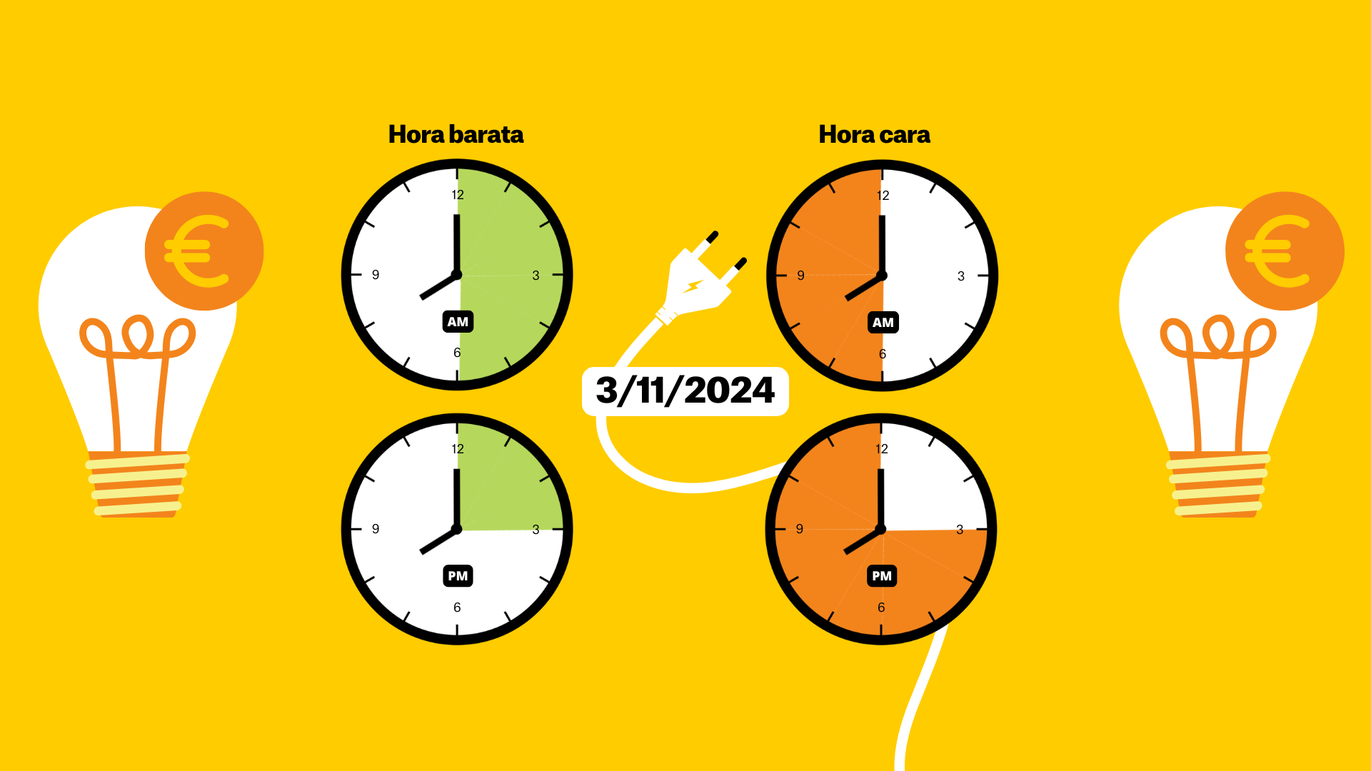 Preu de la llum del 4 de novembre de 2024, per hores: quan és més barat posar la rentadora?