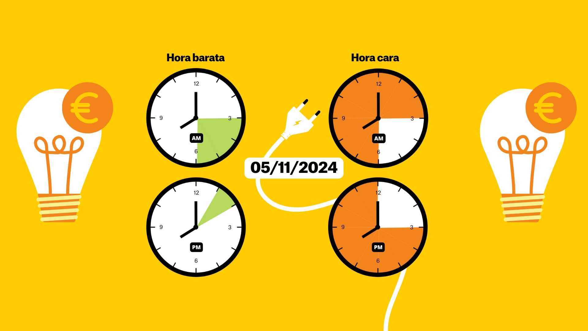 Precio de la luz hoy, martes 5 de noviembre de 2024, por horas: ¿cuándo es más barato poner la lavadora?