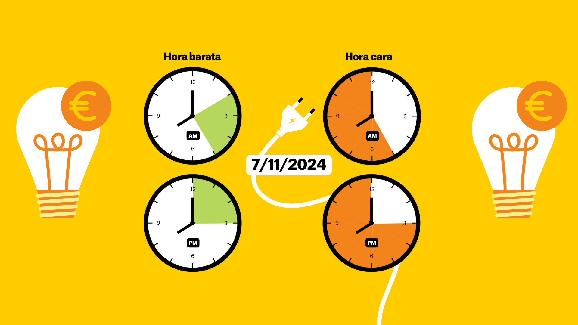 Precio de la luz de hoy, 7 de noviembre de 2024, por horas: ¿cuándo es más barato poner la lavadora?