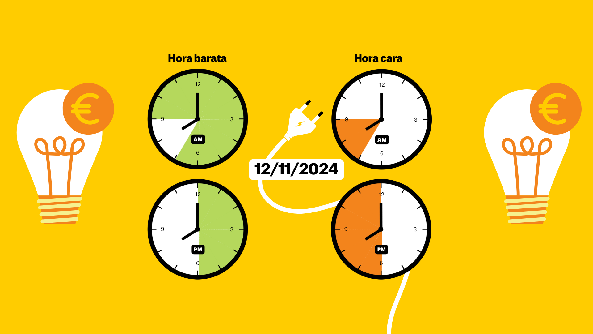 Preu de la llum d'avui, 12 de novembre de 2024, per hores: quan és més barat posar la calefacció?