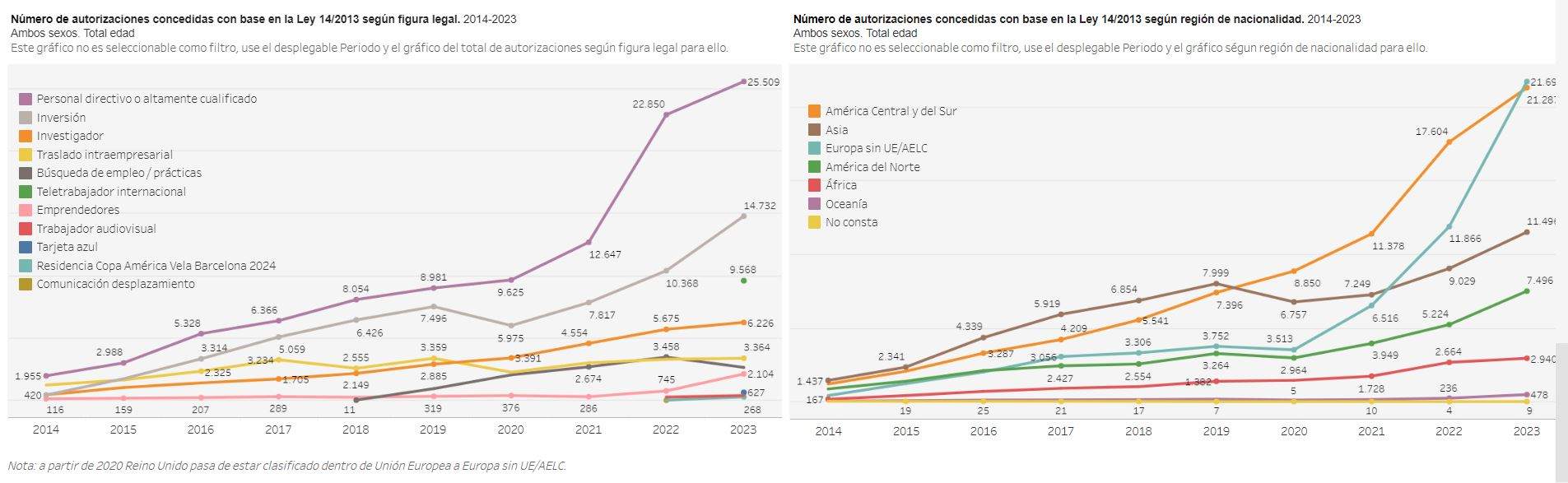 autorizacionesconcedidas