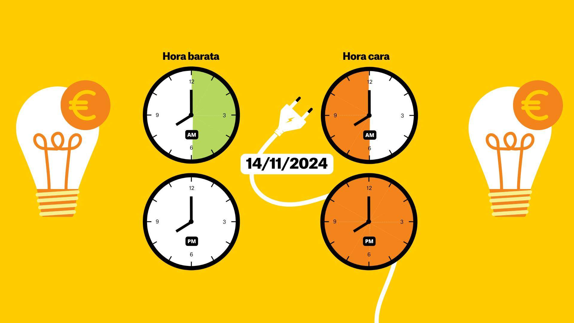 Precio de la luz hoy, 14 de noviembre, por horas: ¿cuándo es más barato poner la lavadora?