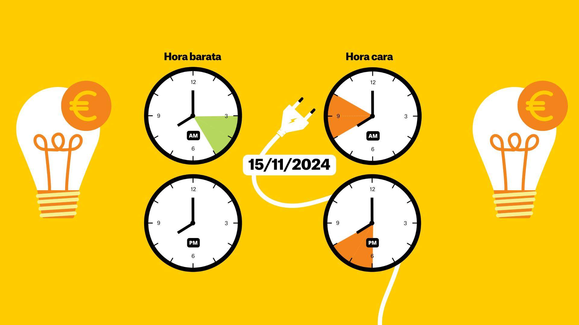 Preu de la llum avui, 15 de novembre, per hores: quan és més barat posar la rentadora?