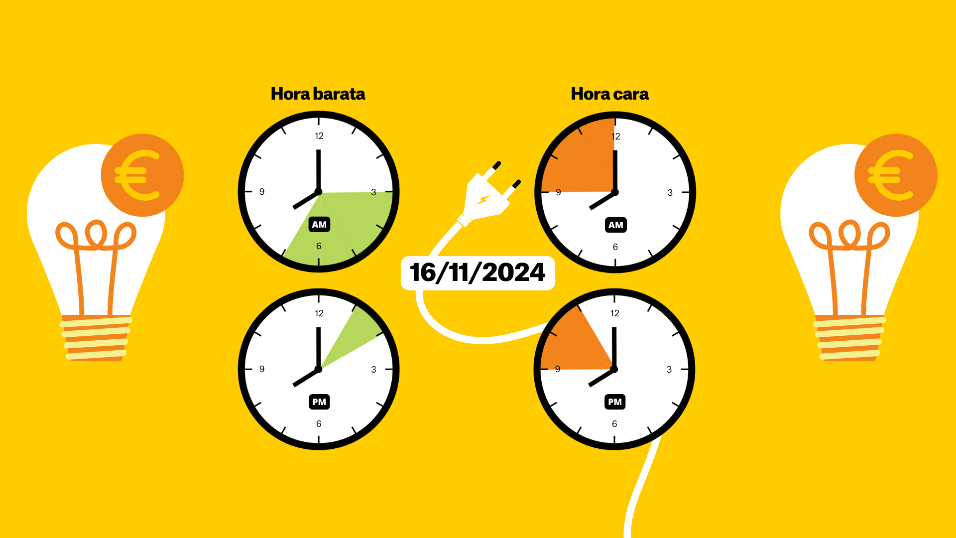 Preu de la llum avui, 16 de novembre, per hores: quan és més barat posar la rentadora?