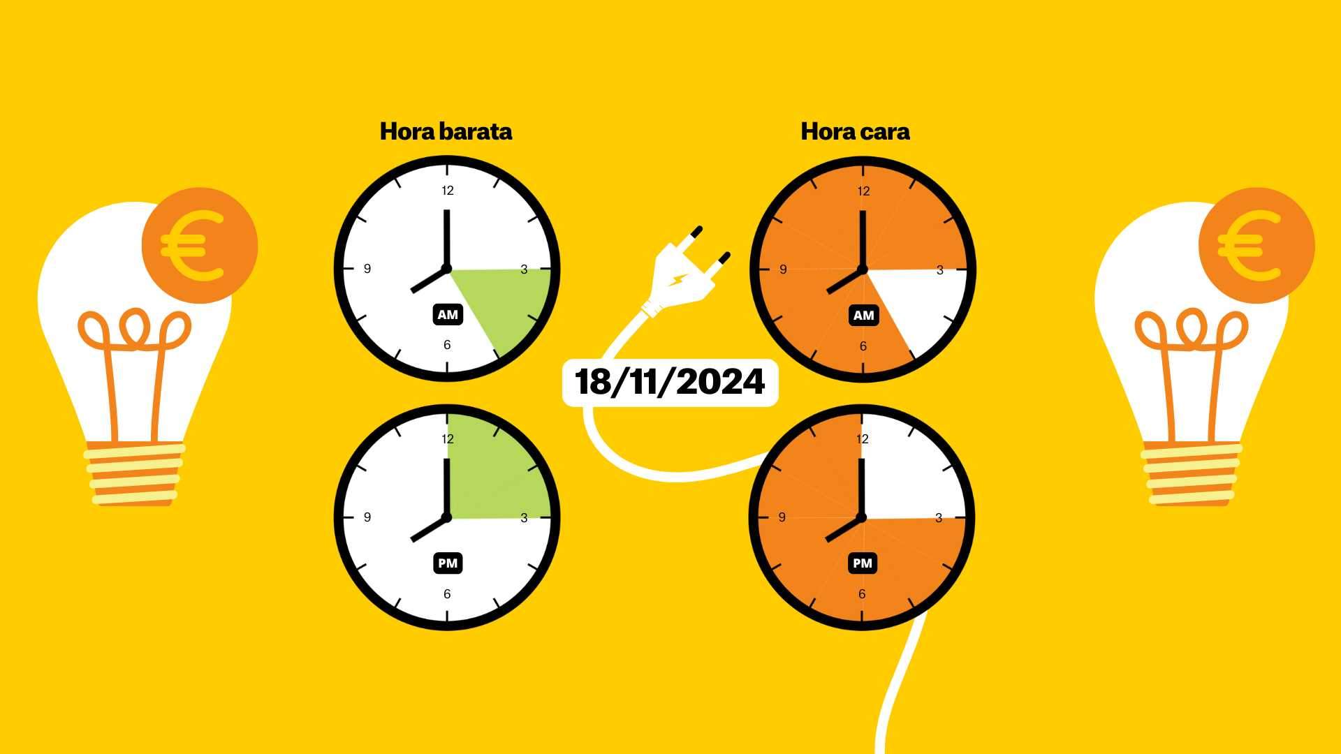 Preu de la llum avui, dilluns 18 de novembre de 2024, per hores: quan és més barat posar la rentadora?