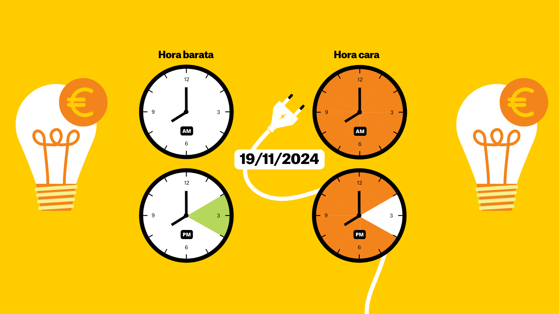 Preu de la llum d'avui, 19 de novembre de 2024, per hores: quan és més barat posar la rentadora?