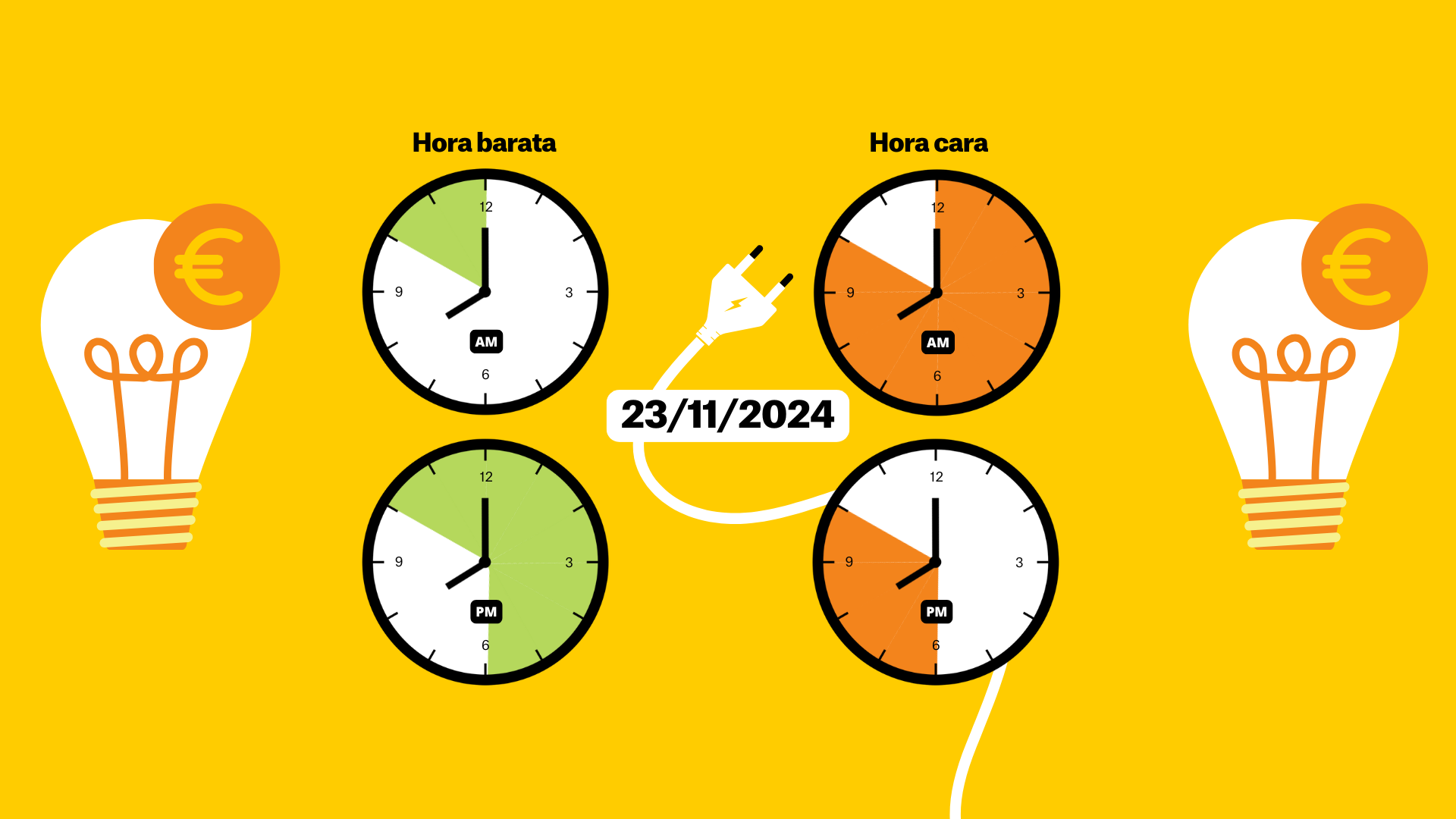 Preu de la llum d'avui, 23 de novembre de 2024, per hores: quan és més barat posar la rentadora?