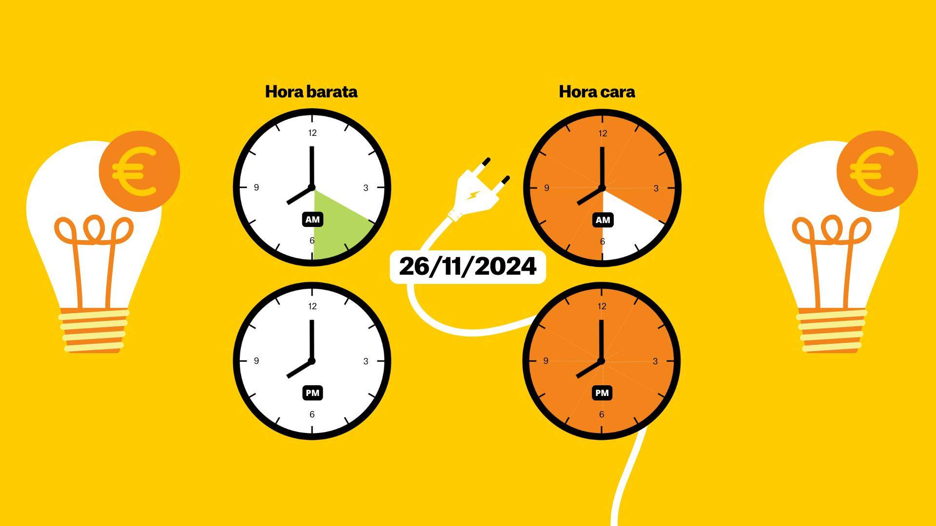 Precio de la luz hoy, día 26 de noviembre, por horas: ¿cuándo es más barato poner la lavadora?