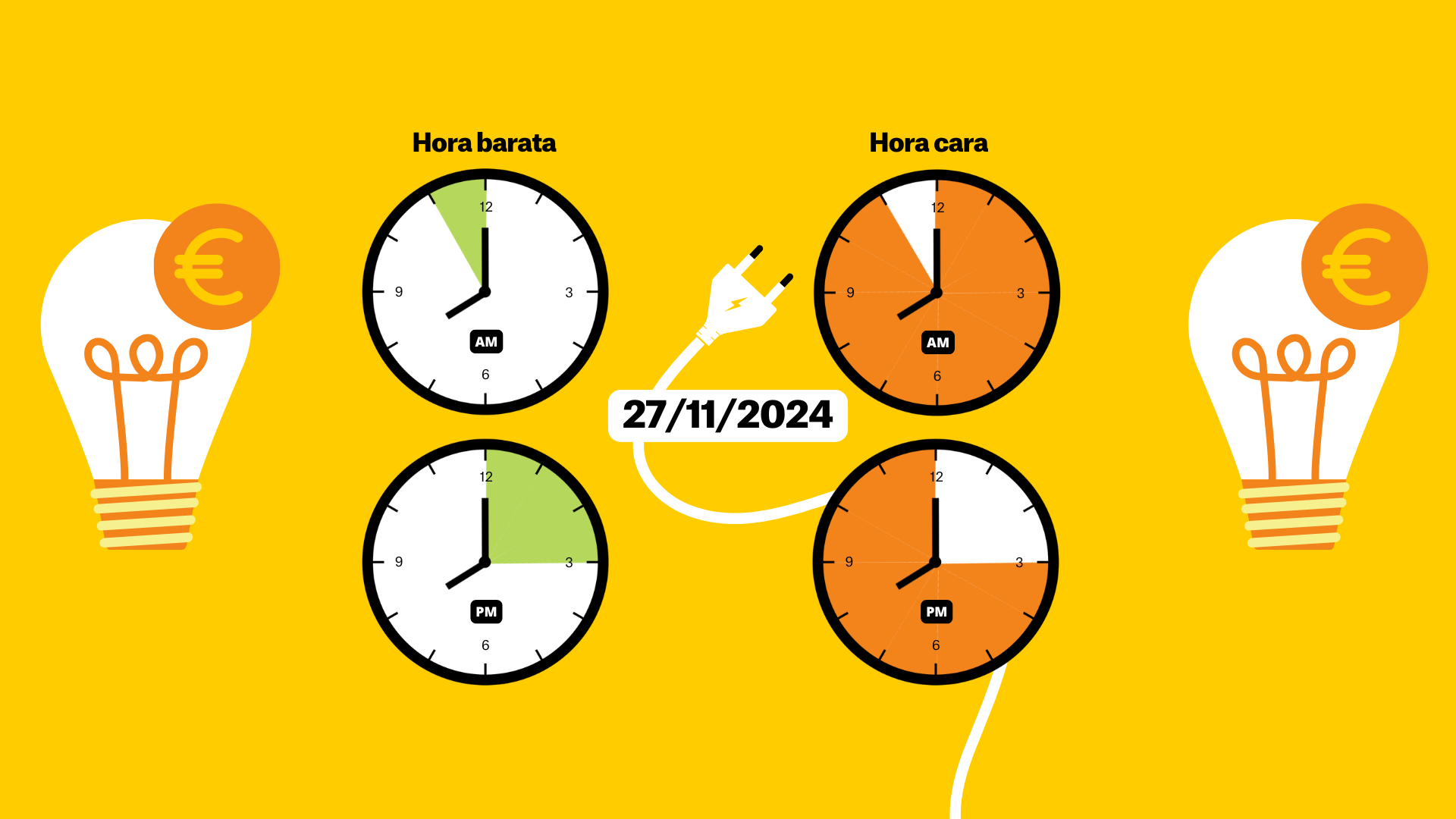 Preu de la llum d'avui, 27 de novembre de 2024, per hores: quan és més barat posar la rentadora?